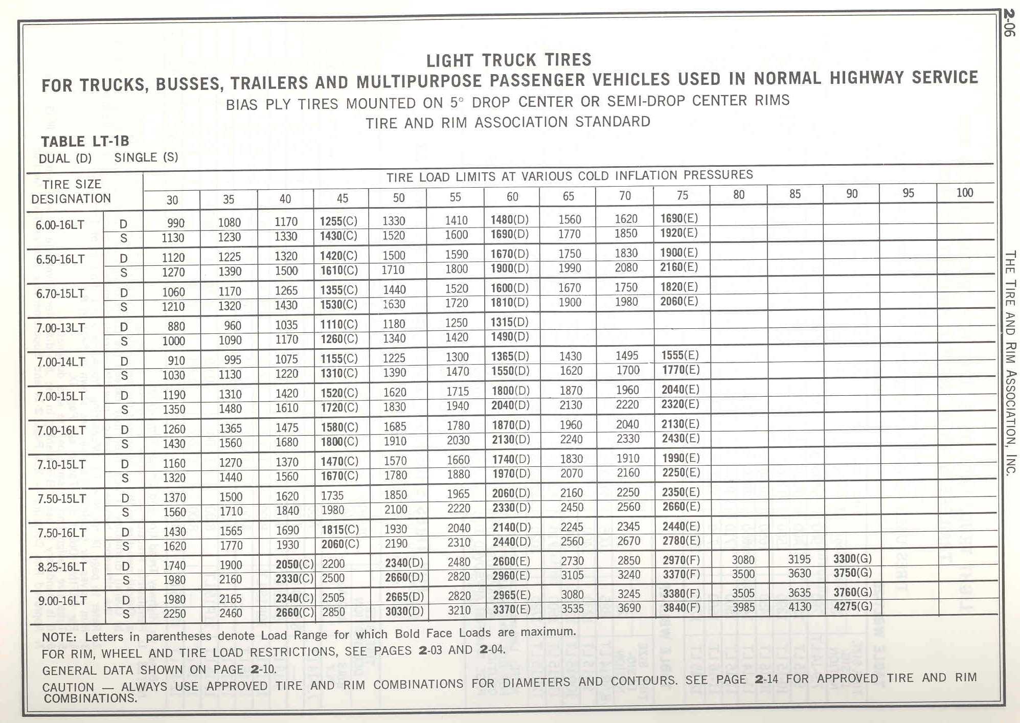 Light Truck Tire Load Range Chart