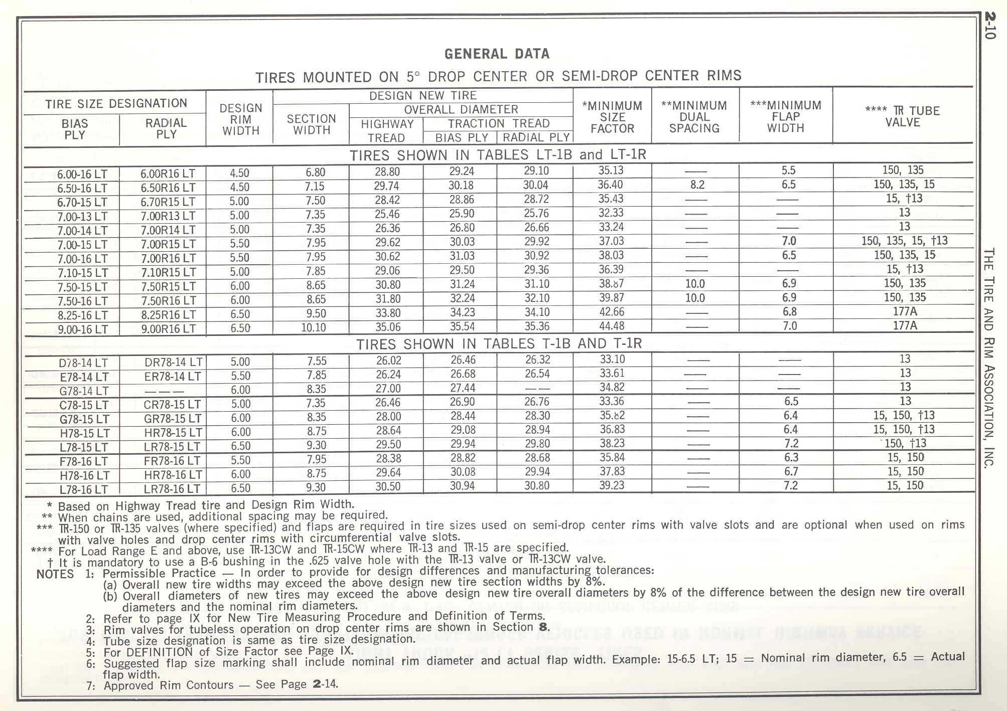 Light Truck Tire Pressure Chart