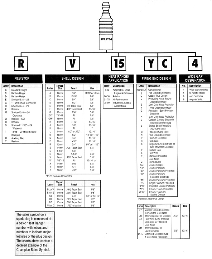 spark plug gap size chart