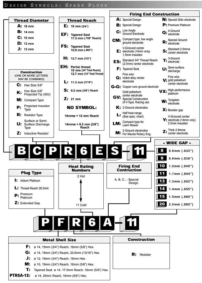 Ngk Spark Plug Heat Range Chart